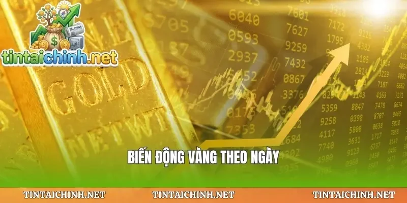 Biến động vàng theo ngày