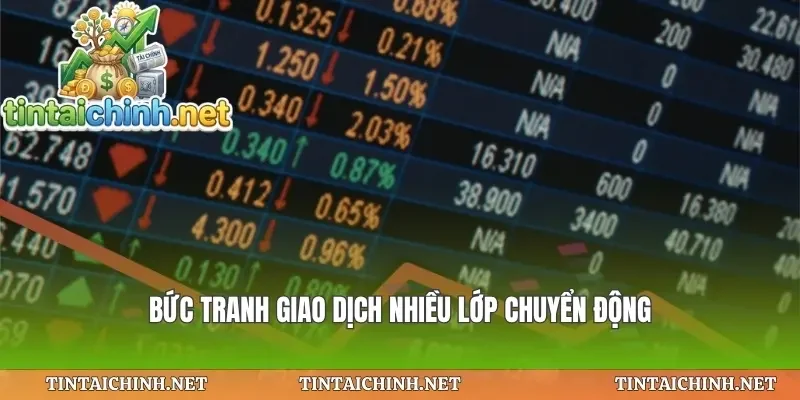 Bức tranh giao dịch nhiều lớp chuyển động